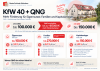 Familienwohnung mit 2 Balkonen: 4,5 Zimmer individuell planbar · KfW 40 QNG - Das kann KfW 40 + QNG an zusätzlicher Förderung ermöglichen